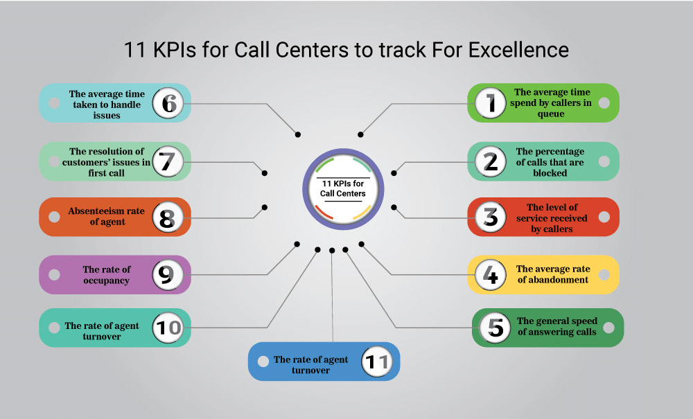 Call Center KPI