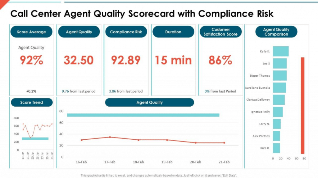 Call Center scorecard