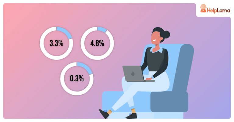 What-is-a-good-conversion-rate-for-Shopify