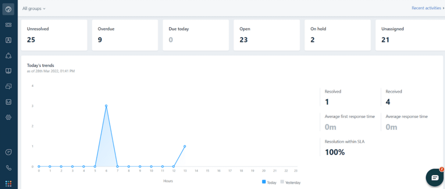 analyzing-ticket-status