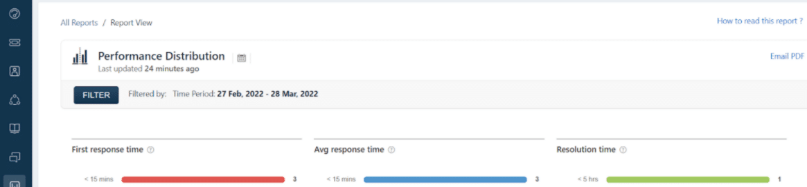 average-response-time