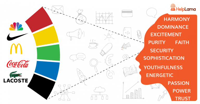 Color Psychology
