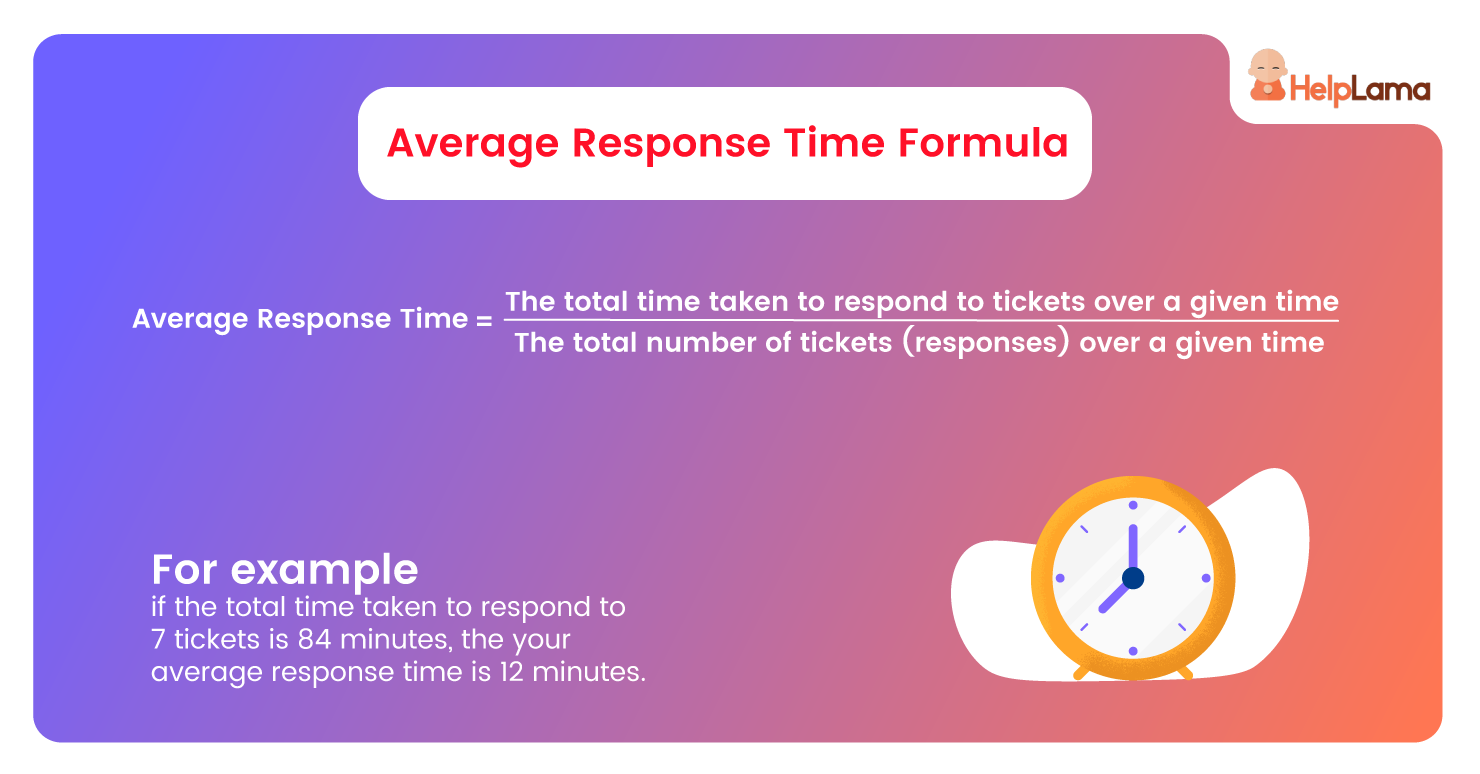 average-response-time-formula