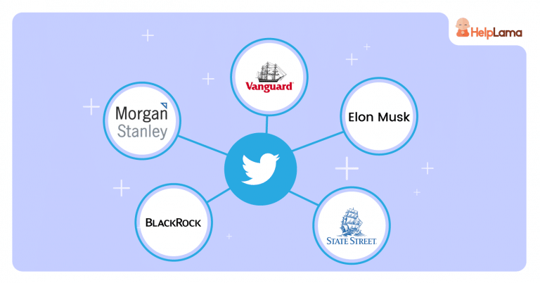 who owns twitter