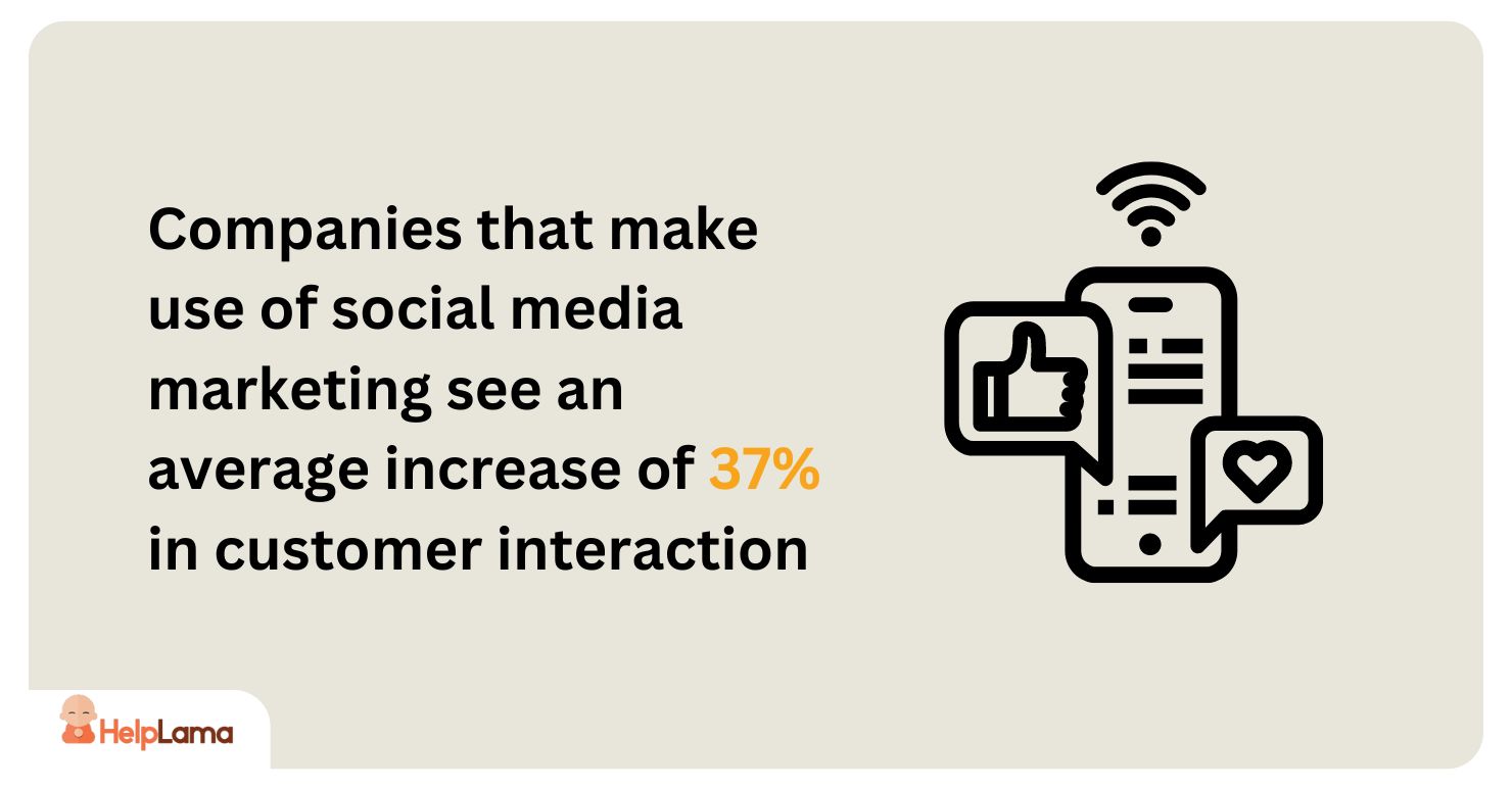 social media marketing dubai