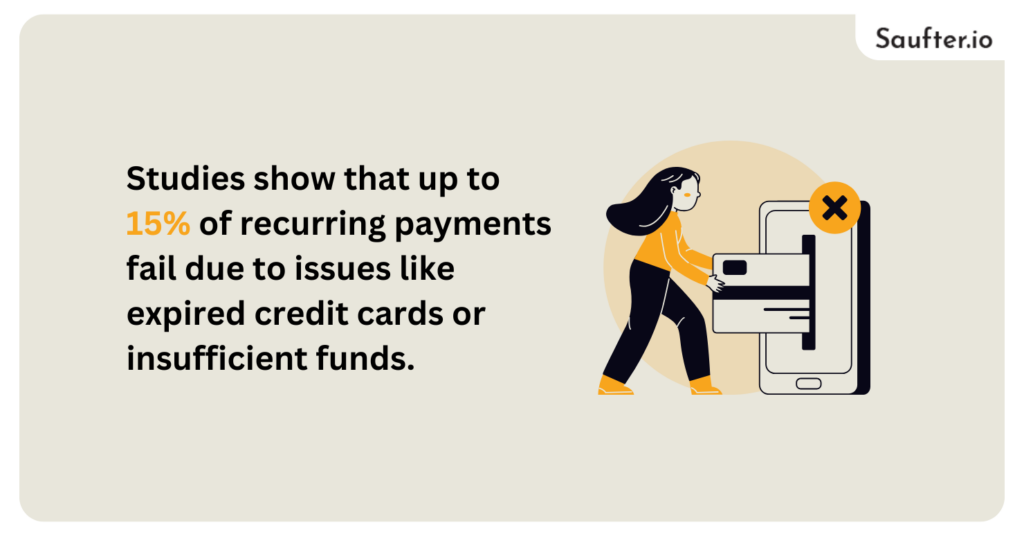 15 Effective Failed Payment Email and Message Templates