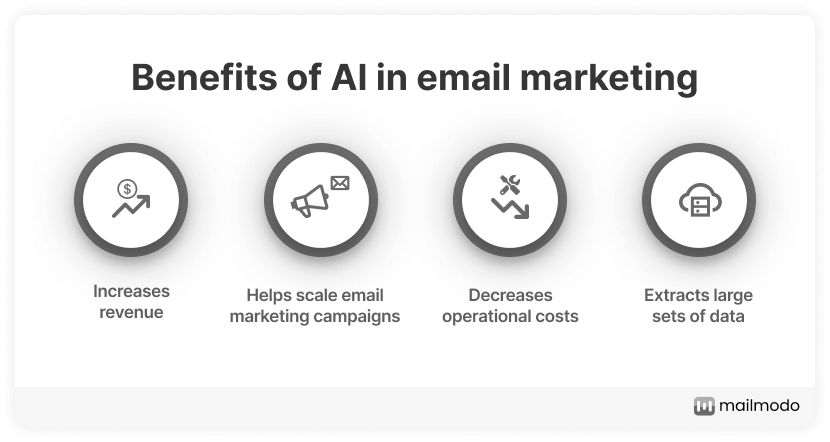 ai email marketing analytics