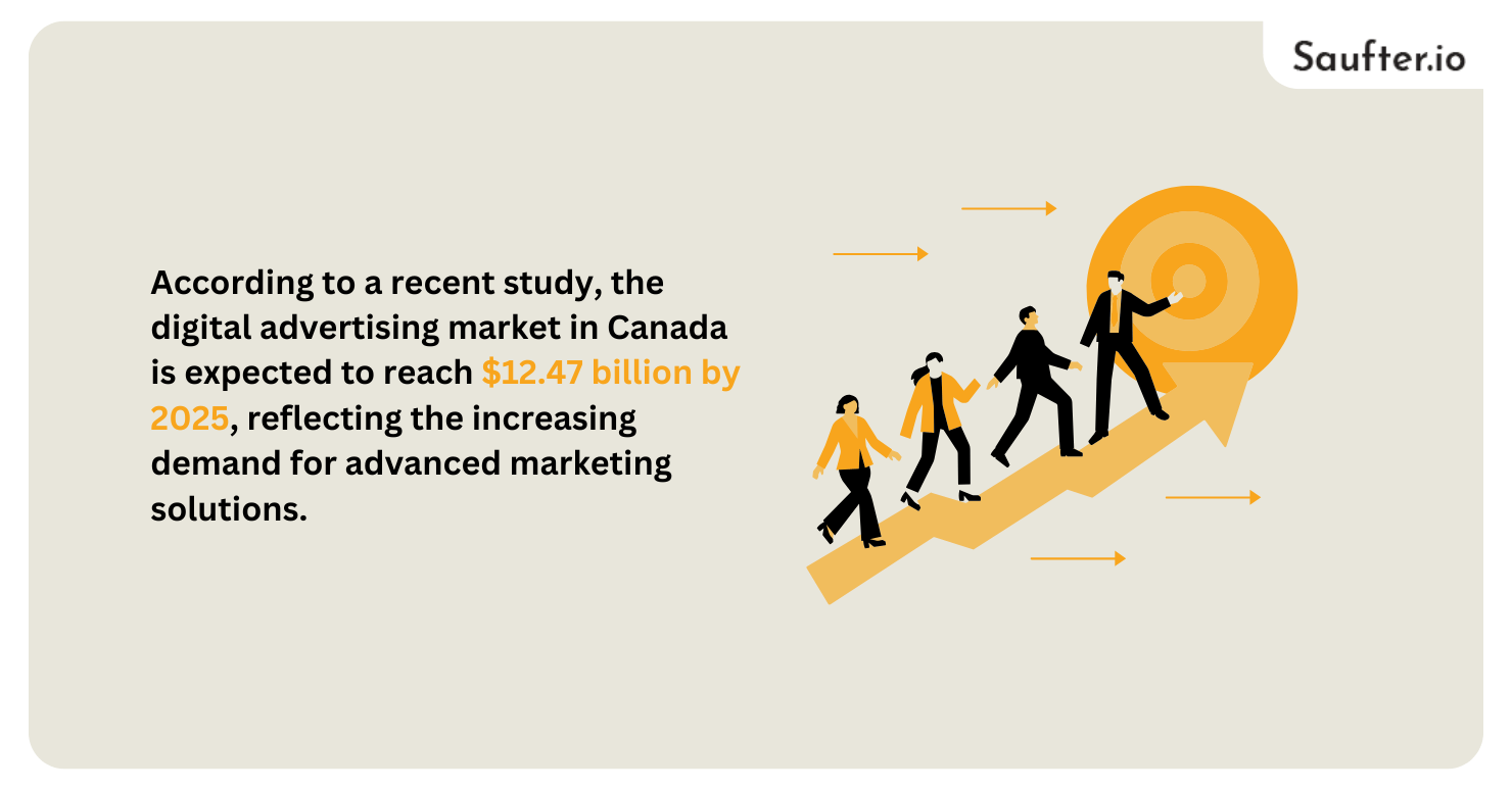 digital marketing agency in canada