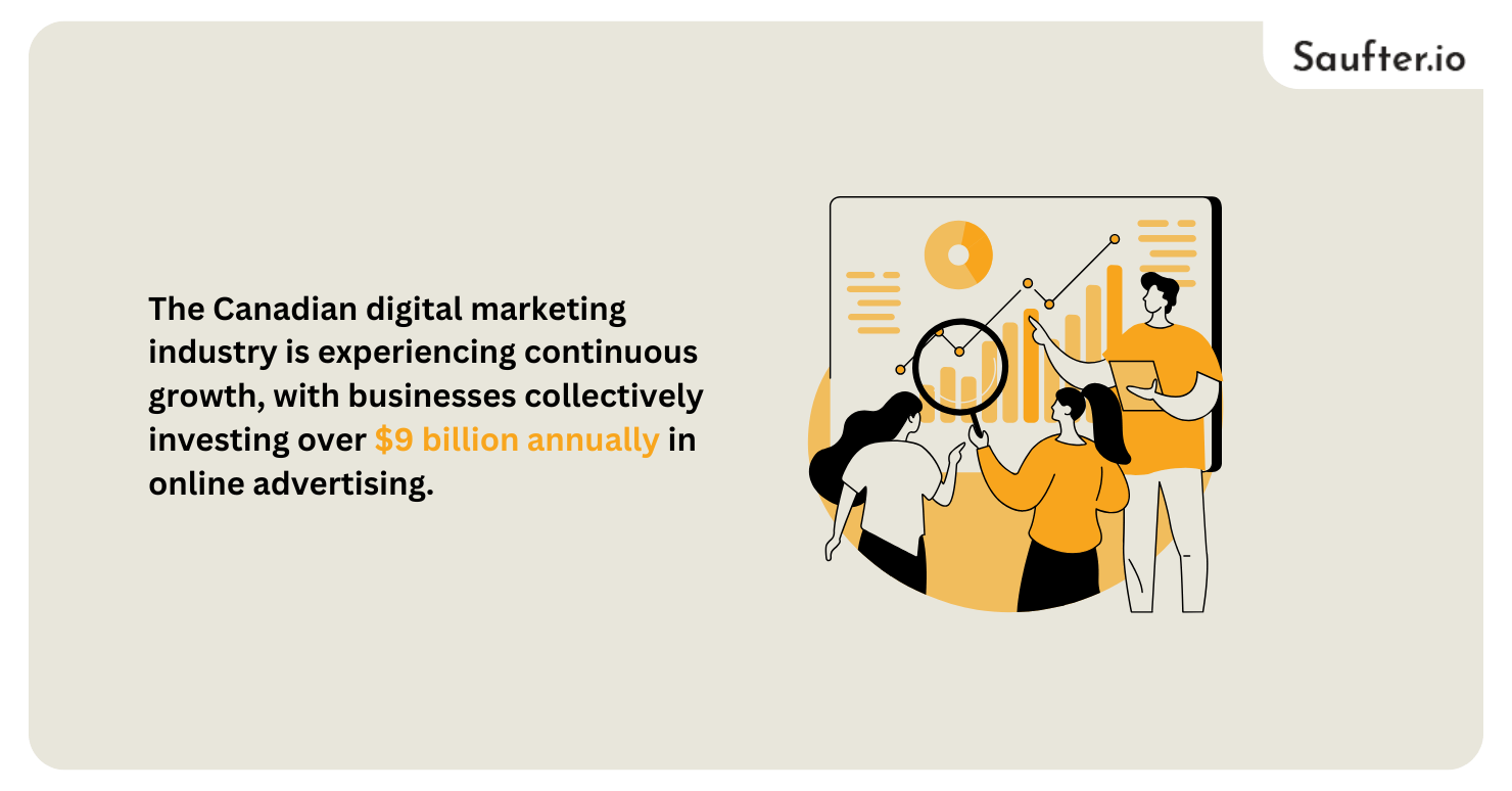 digital marketing agency in canada