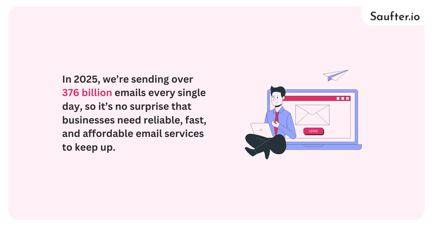 sendgrid alternatives