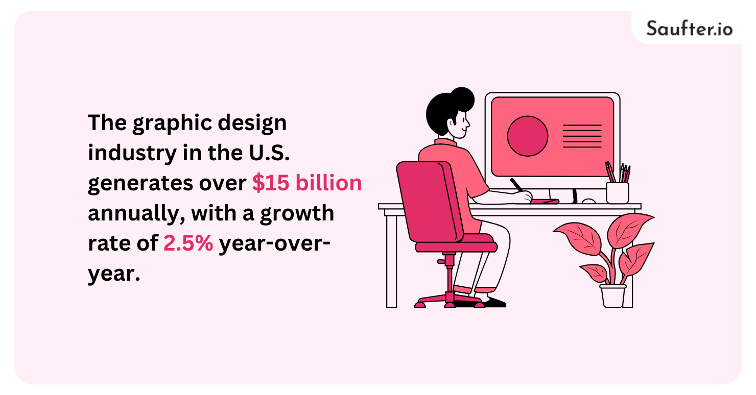 design agencies in philadelphia