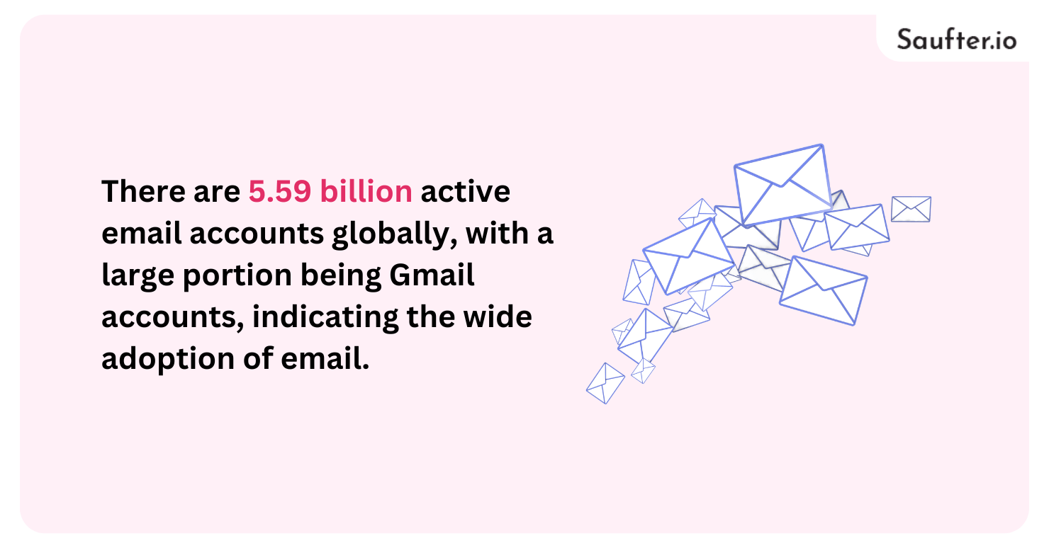 free email marketing services